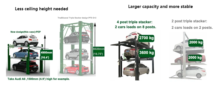 car parking lift Triple stacker 3 High Stacker 4 Post Parking Lift